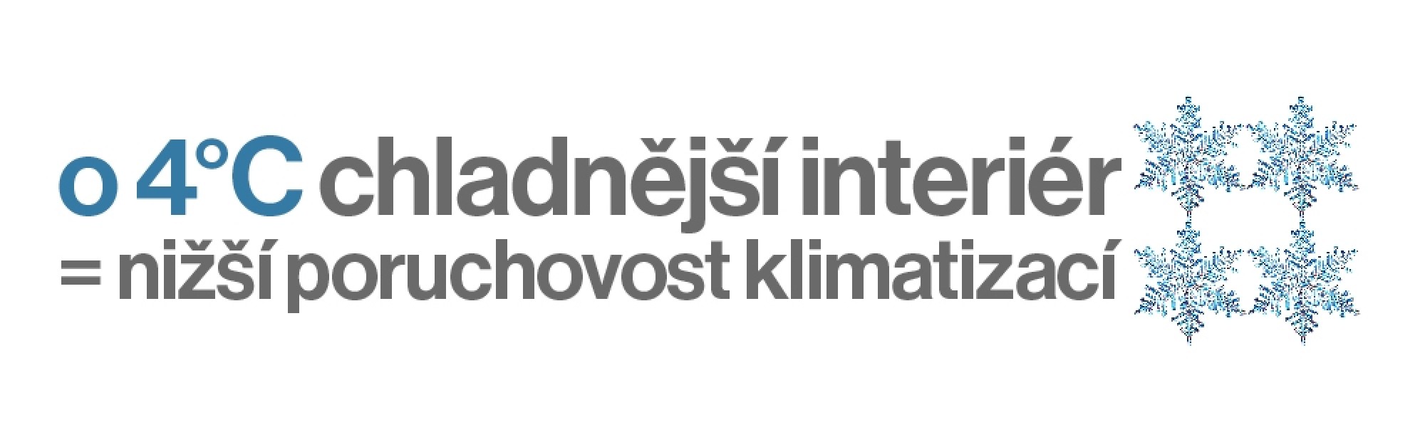 o 4°C chladnější interiér = nižší poruchovost klimatizací