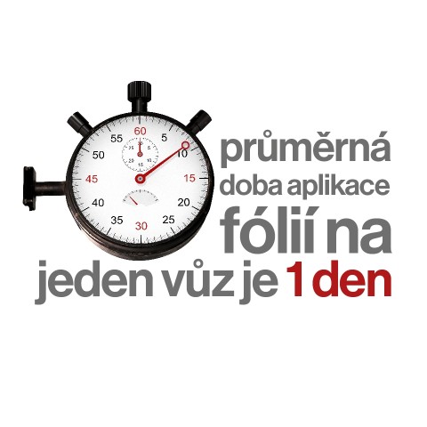 prumerna doba aplikace folii na jeden vuz je 1 den