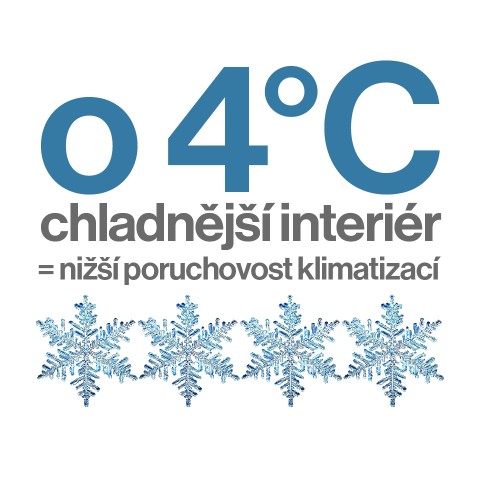 o 4°C chladnější interiér = nižší poruchovost klimatizací