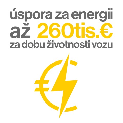 uspora za energii az 260tis.€ za dobu zivotnosti vozu