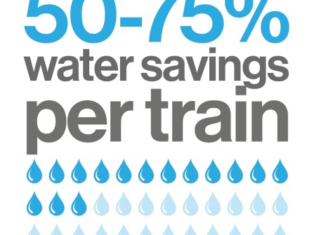 waterSavings